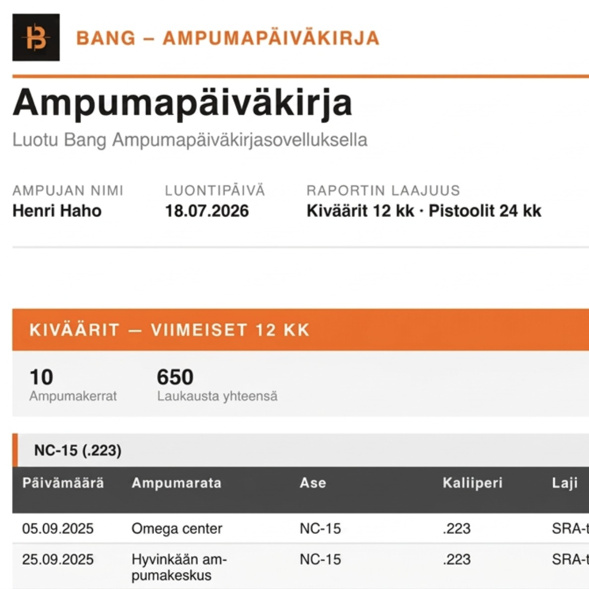 Esimerkki Bang!-sovelluksen muodostamasta ampumapäiväkirjaraportista